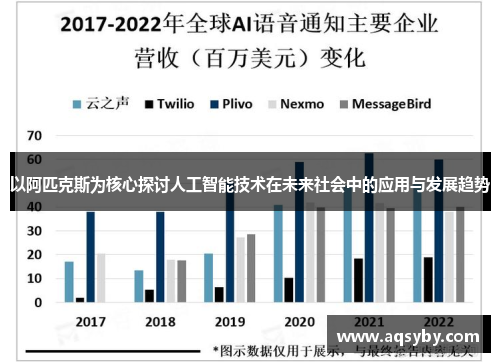 以阿匹克斯为核心探讨人工智能技术在未来社会中的应用与发展趋势