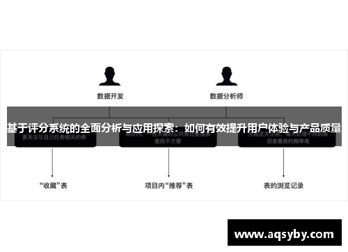 基于评分系统的全面分析与应用探索：如何有效提升用户体验与产品质量