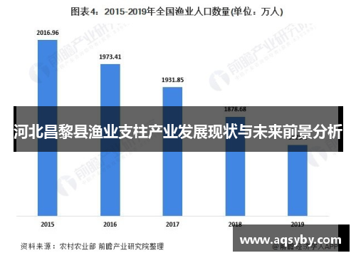 河北昌黎县渔业支柱产业发展现状与未来前景分析
